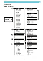 Preview for 32 page of Star Cool 810200B Operating And Service Manual