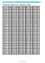 Preview for 209 page of Star Cool 810200B Operating And Service Manual