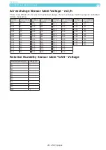 Preview for 212 page of Star Cool 810200B Operating And Service Manual