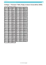 Preview for 216 page of Star Cool 810200B Operating And Service Manual