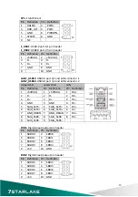 Preview for 14 page of Star Lake INS8335A User Manual