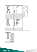 Preview for 18 page of Star Lake INS8335A User Manual