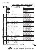 Preview for 15 page of Star Max 615MD Installation And Operation Instructions Manual