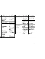 Preview for 151 page of Star Micronics LC-100+ User Manual