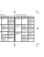 Preview for 97 page of Star Micronics LC-240 User Manual