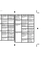 Preview for 98 page of Star Micronics LC-240 User Manual