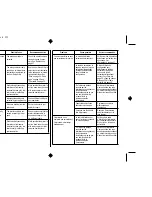 Preview for 108 page of Star Micronics LC-240 User Manual