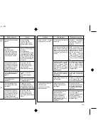 Preview for 109 page of Star Micronics LC-240 User Manual