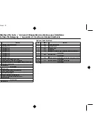 Preview for 118 page of Star Micronics LC-240 User Manual