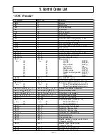 Preview for 46 page of Star Micronics LC-500 User Manual