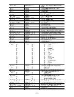 Preview for 47 page of Star Micronics LC-500 User Manual