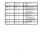 Preview for 48 page of Star Micronics LC-500 User Manual