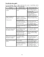 Preview for 52 page of Star Micronics LC-500 User Manual