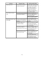 Preview for 54 page of Star Micronics LC-500 User Manual