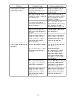 Preview for 55 page of Star Micronics LC-500 User Manual