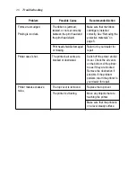 Preview for 52 page of Star Micronics LC-8021 User Manual