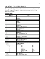 Preview for 71 page of Star Micronics LC-8021 User Manual