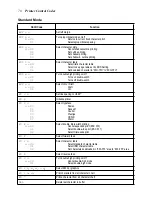 Preview for 76 page of Star Micronics LC-8021 User Manual