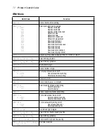 Preview for 78 page of Star Micronics LC-8021 User Manual