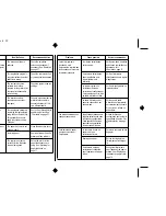 Preview for 98 page of Star Micronics LC-90 User Manual