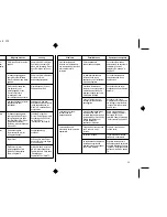 Preview for 99 page of Star Micronics LC-90 User Manual