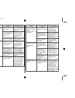 Preview for 102 page of Star Micronics LC-90 User Manual