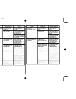 Preview for 105 page of Star Micronics LC-90 User Manual