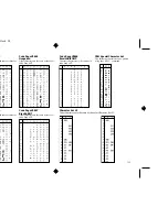 Preview for 121 page of Star Micronics LC-90 User Manual