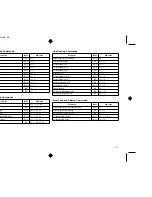 Preview for 123 page of Star Micronics LC-90 User Manual