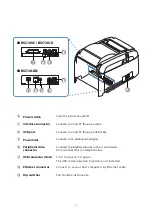 Preview for 7 page of Star Micronics TSP043E Series Hardware Manual