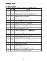 Preview for 94 page of Star Micronics WinType 4000 Technical Manual