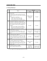 Preview for 144 page of Star Micronics WinType 4000 Technical Manual