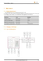 Preview for 22 page of StarCharge Aurora 11kW Manual