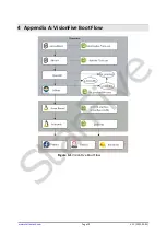 Preview for 20 page of StarFive VisionFive SBC Quick Start Manual