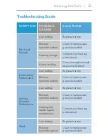 Preview for 35 page of Starkey Hearing Technologies Push Button mRIC 312 Operation Manual