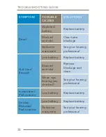 Preview for 40 page of Starkey 675 Operation Manual