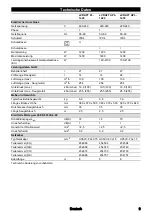 Preview for 9 page of Starmix NTS eCRAFT APL1422 Operating Instructions Manual