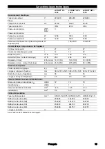 Preview for 19 page of Starmix NTS eCRAFT APL1422 Operating Instructions Manual