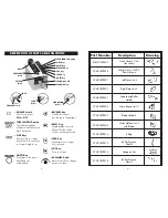 Preview for 3 page of Start ZCM 1000 Instruction