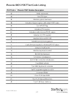 Preview for 20 page of StarTech.com PCIPOST Instruction Manual