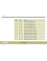 Preview for 36 page of STARVILLE 320/8 RGB DMX User Manual