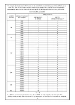 Preview for 44 page of STATCON ENERGIAA HBD Series Product Manual