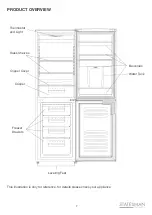 Preview for 7 page of STATESMAN FF1755X Instruction Manual