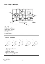 Preview for 6 page of STATESMAN GH75GB Instruction Manual