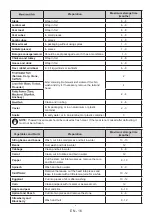 Preview for 16 page of STATESMAN LF1450W Instruction Manual