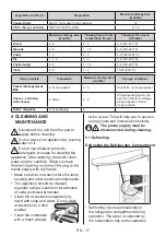 Preview for 17 page of STATESMAN LF1450W Instruction Manual