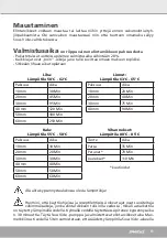 Preview for 61 page of Steba SV 120 Professional Instructions For Use Manual