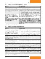 Preview for 30 page of Steca TK-RW2 Installation And Operating Instructions Manual