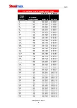 Preview for 31 page of SteelMax D2X Operator'S Manual