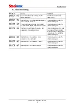 Preview for 18 page of SteelMax Rail Runner Operator'S Manual